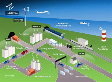 Transport/Traffic Management News .